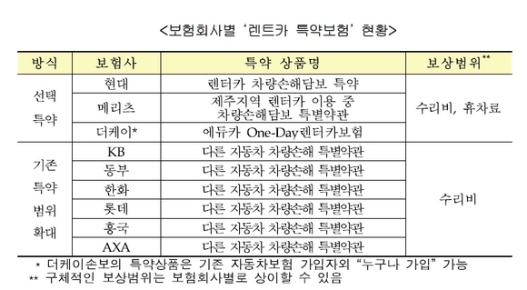 ▲ ⓒ금융감독원
