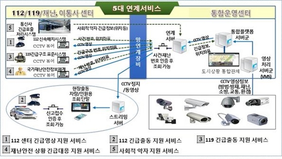 ▲ 도입 예정인 '사회통합안전망' 개요도. ⓒ한국토지주택공사