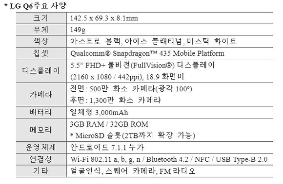▲ LG Q6 주요 사양. ⓒLGE