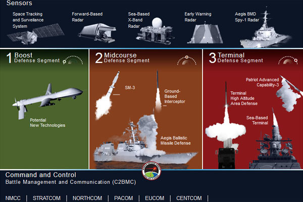 ▲ 美본토의 탄도미사일 요격체계 설명. ⓒ美MDA 공개사진