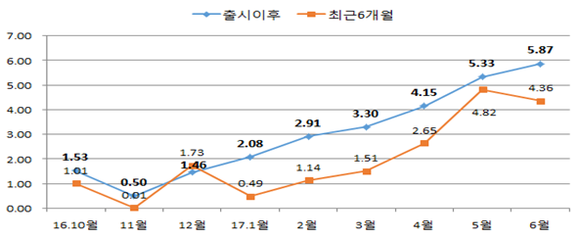 ▲ ⓒ금융투자협회