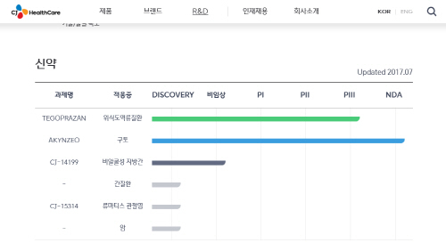 ▲ CJ헬스케어 홈페이지에 공개된 파이프라인. ⓒCJ헬스케어