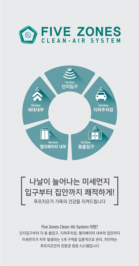 ▲ 대우건설이 개발한 '5ZCS' 개요도. ⓒ대우건설