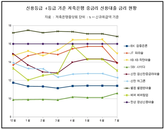 ▲ ⓒ저축은행중앙회