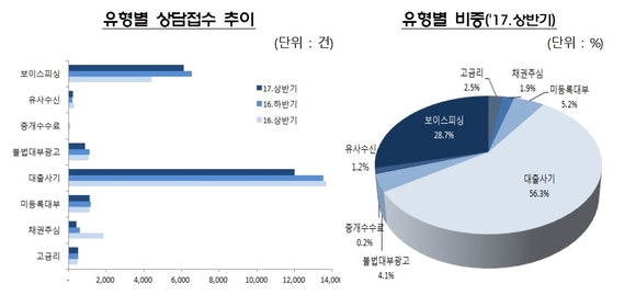 ▲ ⓒ금융감독원