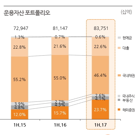 ▲ ⓒ한화생명 IR자료