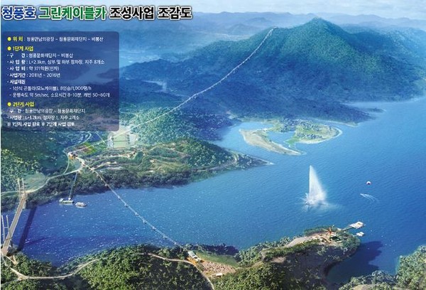 ▲ 충북 제천시 비봉산 케이블카 조성사업 조감도.ⓒ제천시