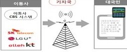 ▲ 재난문자 송출 방식.ⓒ대구시