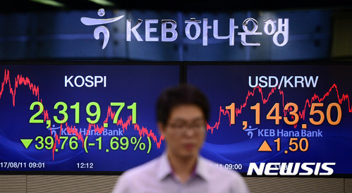 ▲ 8개월 연속 상승 곡선을 그리며 훈풍이 불었던 우리 증시는 차액 실현을 위한 외국인들이 매물을 쏟아내면서 감소 폭이 더 커졌다. ⓒ 뉴시스