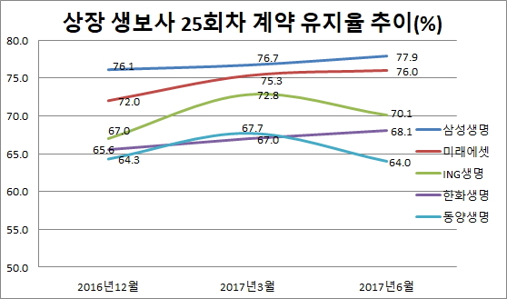 ▲ ⓒ각 사