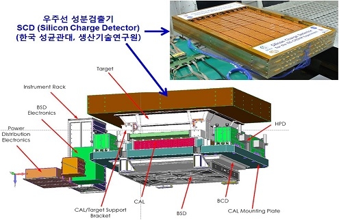 ▲ 국제우주정거장(ISS)에 탑재될 '신리콘 전하량 검출기' 모식도. ⓒ성균관대