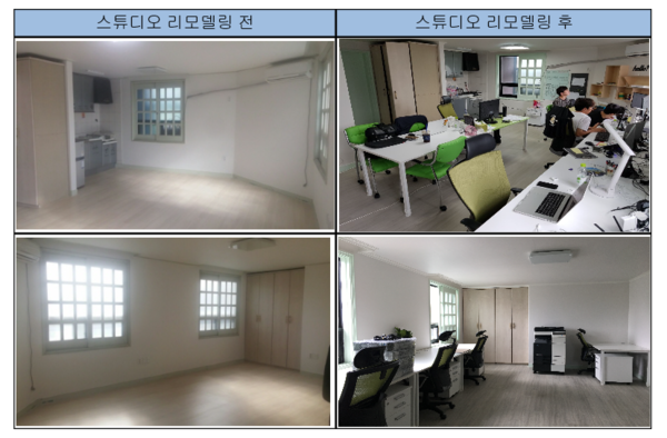 ▲ 서울시가 고려대학교와 협업해 청년 창업공간 '스마트 스타트업 스튜디오'를 조성, 17일부터 운영에 들어간다고 밝혔다. ⓒ 서울시 제공.