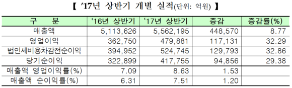 ▲ ⓒ 한국거래소