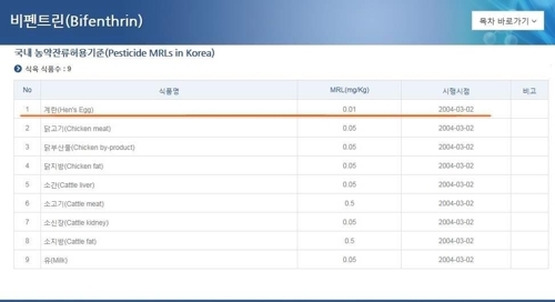 ▲ 비펜트린의 계란 잔류 허용기준 2004년 3월 마련. ⓒ식품의약품안전처