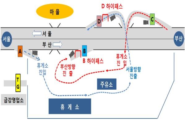 ▲ 회차차량 자동수납시스템 구성도.ⓒ한국도로공사대전충남본부