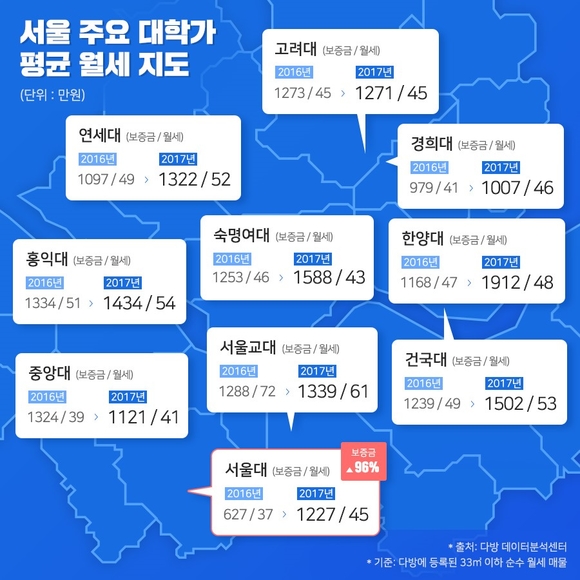 ▲ 서울 주요 대학가 월세 평균 지도. ⓒ스테이션3
