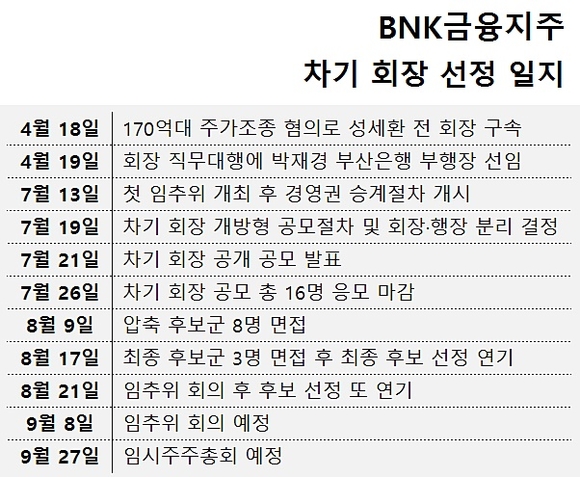 ▲ 박재경 BNK금융 회장 직무대행(왼쪽)과 김지완 전 하나금융지주 부회장. ⓒ뉴데일리