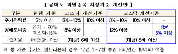 ▲ ⓒ 한국거래소