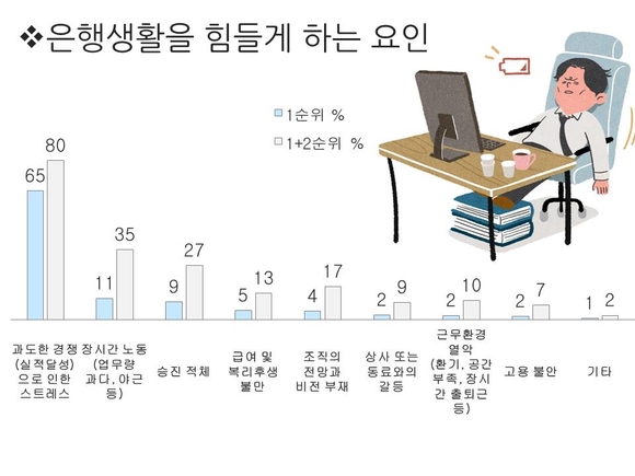 ▲ ⓒ케티이미지뱅크, 금융노조