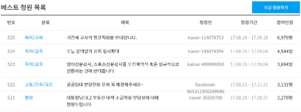 ▲ 25일 현재 청와대 국민청원란의 추천 수 상위권을 차지한 청원들의 모습. ⓒ청와대 홈페이지 갈무리