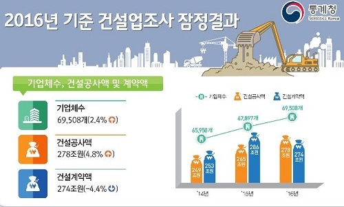 ▲ ⓒ통계청