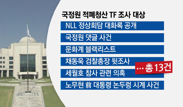 ▲ 국가정보원이 지난 24일 1급 요원을 전원교체했다. 명분은 '적폐청산'이라고 한다. 사진은 국정원 개혁발전위원회가 선정한 '적폐' 목록. ⓒ7월 11일 YTN 관련보도 화면캡쳐.