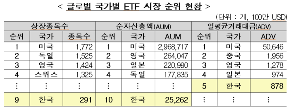 ▲ ⓒ 한국거래소