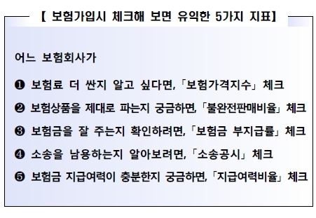 ▲ ⓒ금융감독원