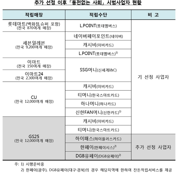 ▲ ⓒ한국은행