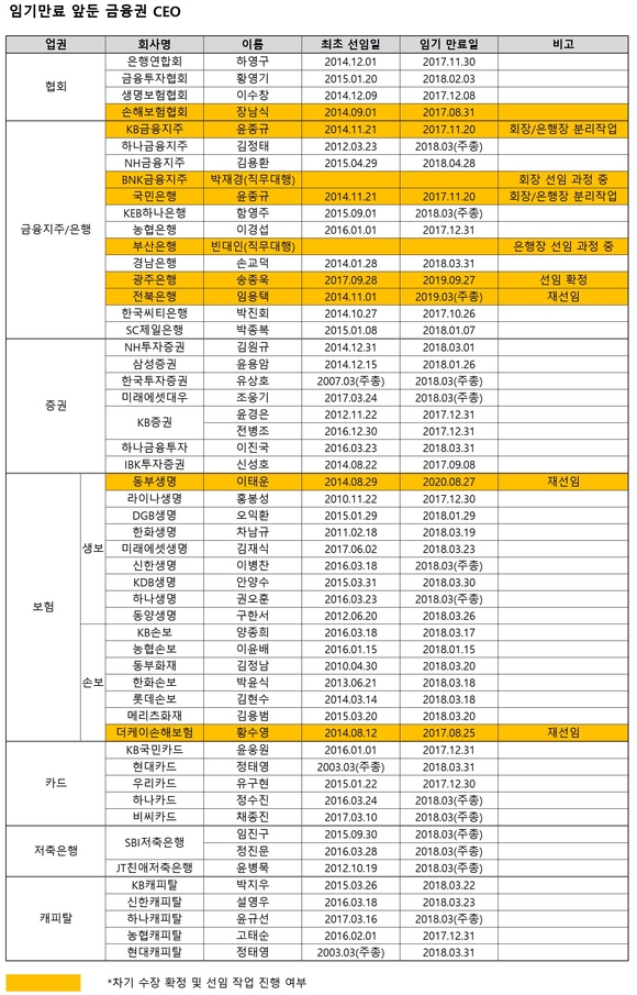 ▲ 각 사 공시자료.ⓒ뉴데일리