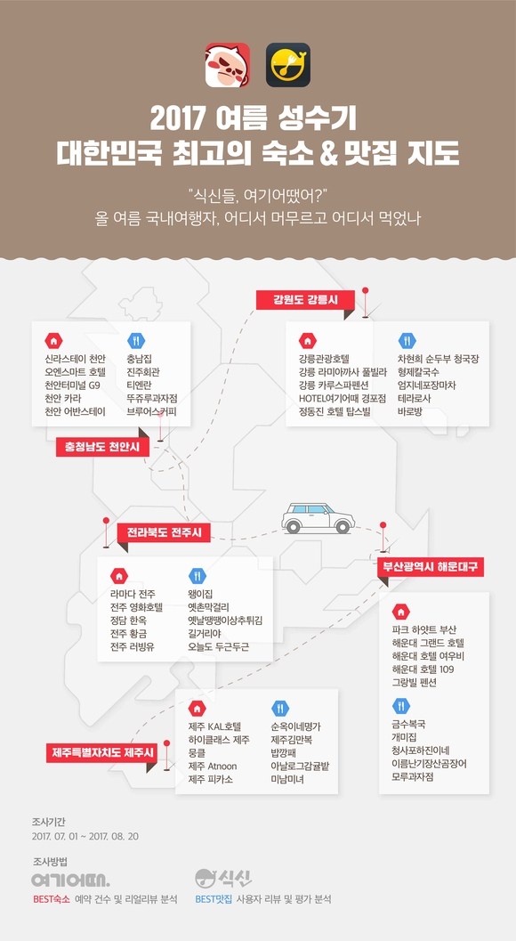 ▲ 대한민국 최고의 숙소·맛집 지도. ⓒ여기어때