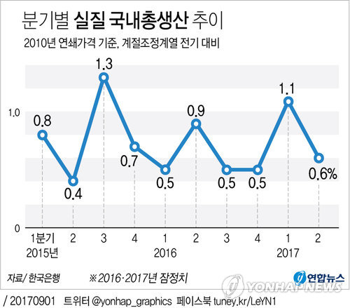 ▲ ⓒ연합뉴스