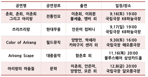 ▲ (왼쪽부터)손혜리 전통공연예술진흥재단 이사장, 현대무용가 안은미, 국악인 이춘희, 기타리스트 함춘호, 시인 오은.