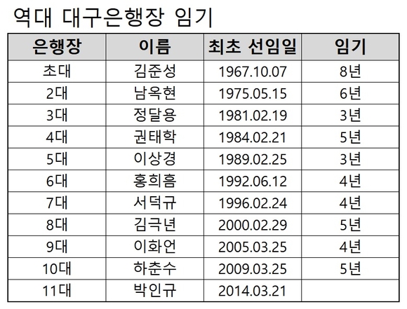 ▲ ⓒ뉴데일리