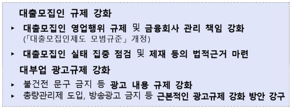 ▲ 대출모집인 및 광고 규제 강화 방안 주요 내용 ⓒ금융위원회