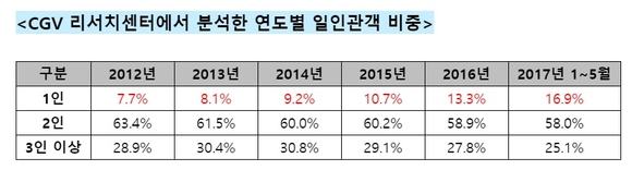 ▲ 싱글석. ⓒ메가박스