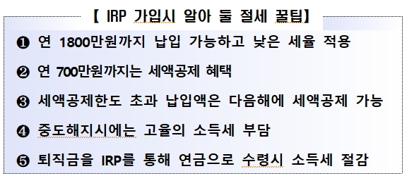 ▲ ⓒ금융감독원