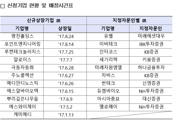 ▲ ⓒ 한국거래소