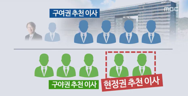 ▲ ⓒMBC 뉴스데스크 화면 캡처.