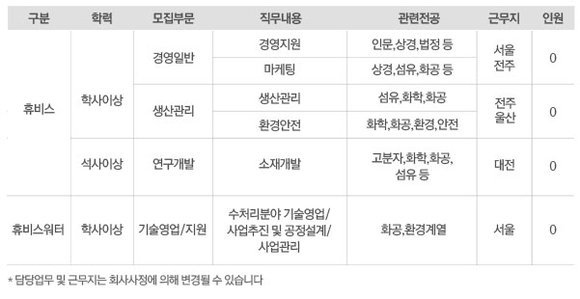 ▲ 2018년 신입사원 공개채용.ⓒ휴비스