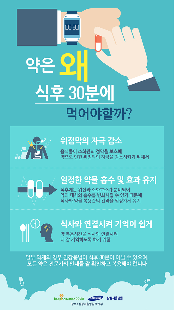 ▲ ⓒ삼성서울병원