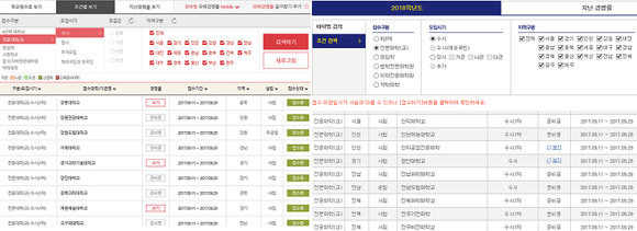 ▲ 유웨이어플라이 파워경쟁률(왼쪽), 진학어플라이 스마트경쟁률 캡쳐 화면. 경쟁률 공개와 관련해 '준비중'이라고 표기된 곳이 상당수를 차지하고 있다.