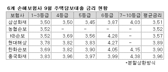 ▲ ⓒ손해보험협회 공시실