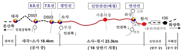 ▲ 소사~원시선 포함 서해축 철도노선.ⓒ국토부