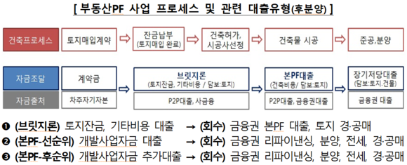 ▲ ⓒ 금융위원회