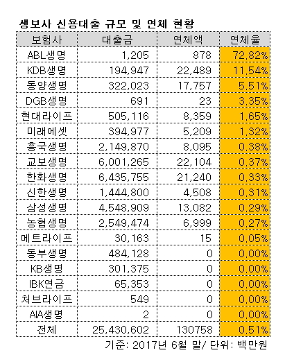▲ ⓒ금융감독원