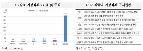 ▲ ⓒ국제금융센터