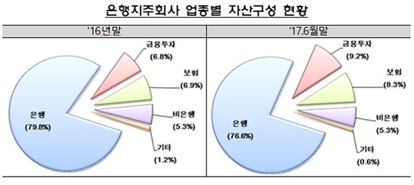 ▲ ⓒ금융감독원