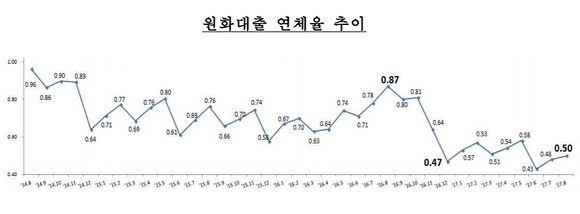 ▲ ⓒ금융감독원