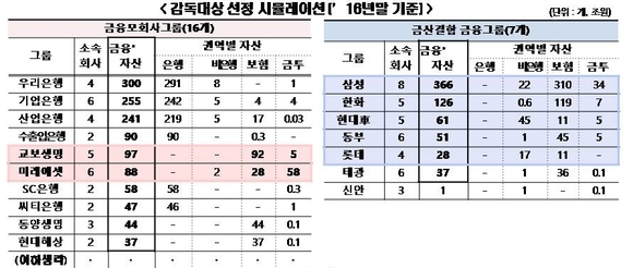 ▲ ⓒ한국금융연구원